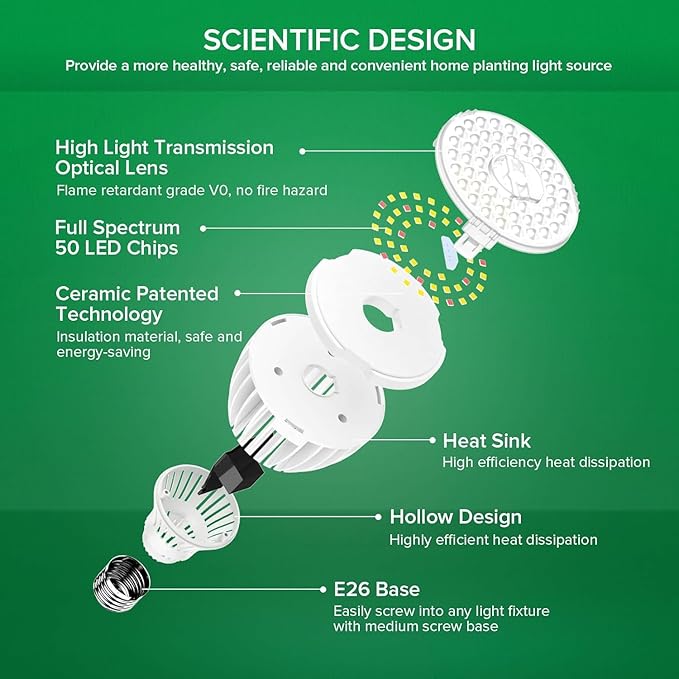 SANSI 250W Equivalent LED Grow Light Bulb, PAR25 30W 5000K+660nm Full Spectrum Grow Bulb for Indoor Plants, 25,000 Hours Lifespan Plant Lights with E26 Base