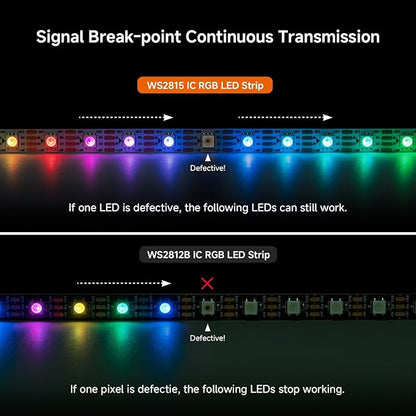 BTF-LIGHTING IP68 Waterproof Outdoor WS2815(Upgraded WS2812B) RGB LED Strip Individually Addressable 5050SMD Dual Signal DC12V 16.4ft 300Pixel Can Work Outdoor Black PCB(No Adapter or Controller)