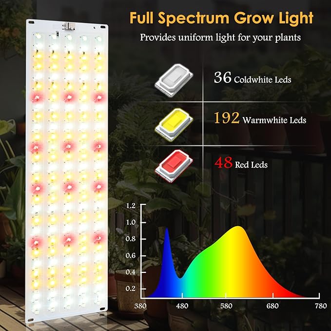 4PCS LED Grow Lights, 40w Full Spectrum Grow Light 540 LEDs Grow Lights for Indoor Plants with Timer Dimmable Thin Grow Light Panel for Under Cabinet Plant Seedlings Flowers Veg and More