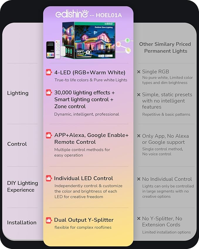 EDISHINE 60ft Permanent Outdoor Lights, 40 RGBW LED House Lights Outdoor with App/Remote Control, 50 Scene Modes for Daily and Accent Lighting, IP67 Waterproof Smart Outdoor Lights