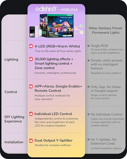 EDISHINE 60ft Permanent Outdoor Lights, 40 RGBW LED House Lights Outdoor with App/Remote Control, 50 Scene Modes for Daily and Accent Lighting, IP67 Waterproof Smart Outdoor Lights