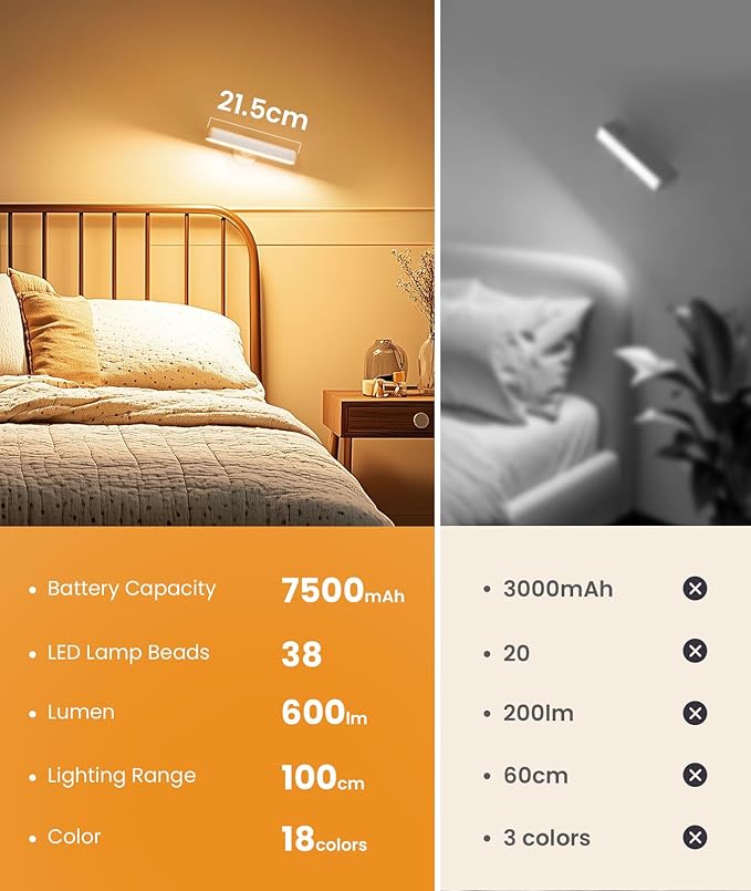 PopoIron 4 Pack Wall Sconces Rechargeable 7500mAh Battery Operated Wall Lights Cordless LED Wall Lamp, Touch and Remote Control, 3 Colors Wall Lamps 360° Rotate Dimmable Brightness with 15 RGB Colors
