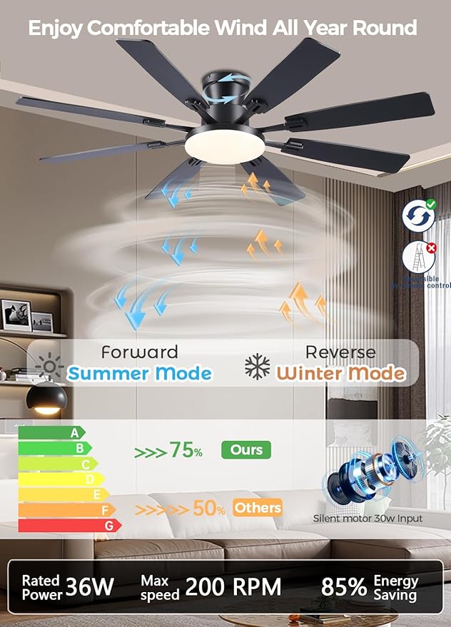JSAITEE 60Inch Ceiling Fan with Lights and Remotes, Large Low Profile Flush Mount Ceiling Fans,DC Reversible Motor, 3CCT Dimmable,Noiseless,Dual Finish, Black 6 Speeds Ceiling Fan for Indoor/Outdoor