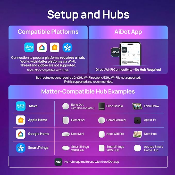 Linkind Matter Smart Bulbs, E12 Led Bulb Works with Alexa/Apple Home/Google Home, Smart Light Bulbs, WiFi Candelabra B11 Bulbs, RGBTW Color Changing Light Bulb, 2.4Ghz WiFi Bulb, 470 LM 2 Pack