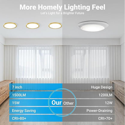 2 Pack LED Flush Mount Ceiling Light,7Inch 15W,3000K/3500K/4000K/5000K/6500K 5 Color Temperatures Ceiling Light Fixture for Kitchen Porch Hallway Bedroom Bathroom and Closet,Brushed Gold