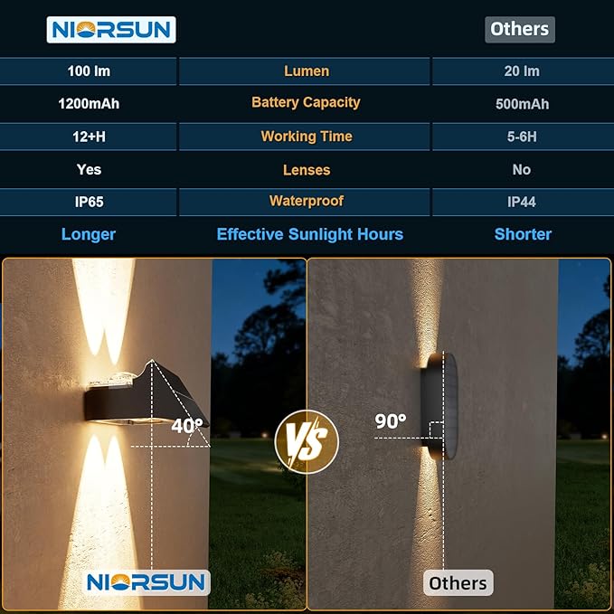 NIORSUN Solar Fence Lights Outdoor, 8 Pack Up and Down Waterproof Solar Wall Lights, Warm & Cool White + RGB, Fence Lights with Lens, Dusk to Dawn Lighting for Patio, Backyard, Pool, Railing (Black)