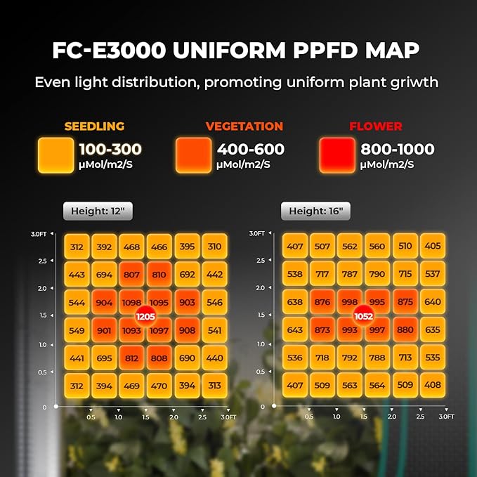 Mars Hydro 2026 New FC-E3000 300Watt LED Grow Light 3X3ft Full Spectrum Grow Light Bar for Veg Bloom Flower, Achieve 2.8 umol/J