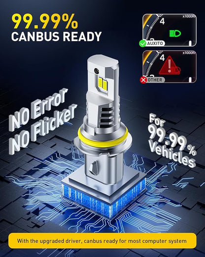 AUXITO Upgraded 9007/HB5 Bulbs, 80000LM 15000% Super Bright, 70000+ Hrs Service Life, 6500K Cool White, 1:1 Halogen Replacement, Canbus Ready, Plug N Play, Pack of 2