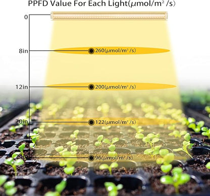 (Pack of 8) LED Grow Lights, 4FT T8 Grow Lights, 336W(8×42W) Full Spectrum LED Grow Light Strips with Reflectors, High PPFD Value LED Grow Lights for Seed Starting
