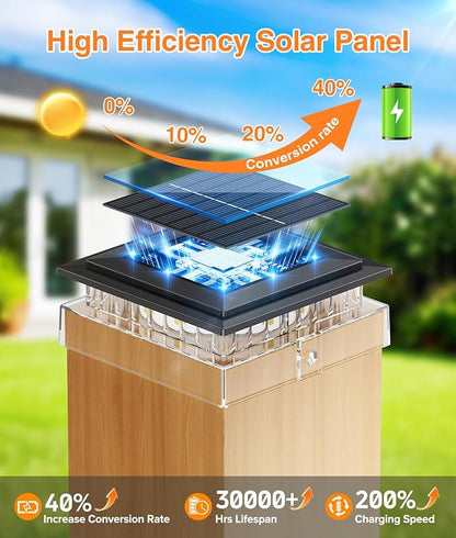 12 Pack 4x4 Solar Post Cap Lights Outdoor, Fence Post Solar Lights with Warm Light Mode, Waterproof Fence Deck Post Lights Solar Powered Fits 4x4 3.5x3.5 Vinyl Wooden Posts for Patio Porch