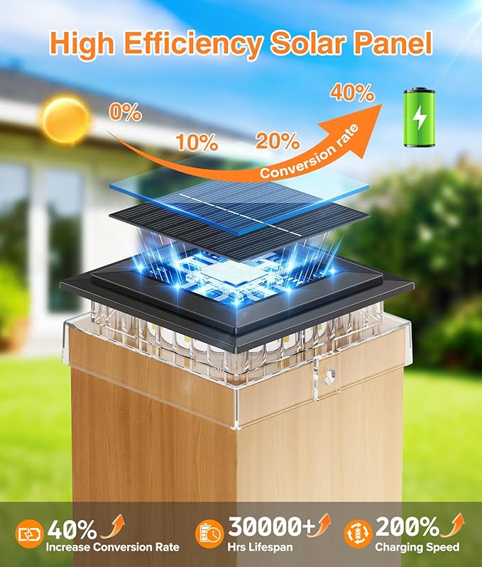 16 Pack 4x4 Solar Post Cap Lights Outdoor, Fence Post Solar Lights with Warm Light Mode, Waterproof Fence Deck Post Lights Solar Powered Fits 4x4 3.5x3.5 Vinyl Wooden Posts for Deck Porch