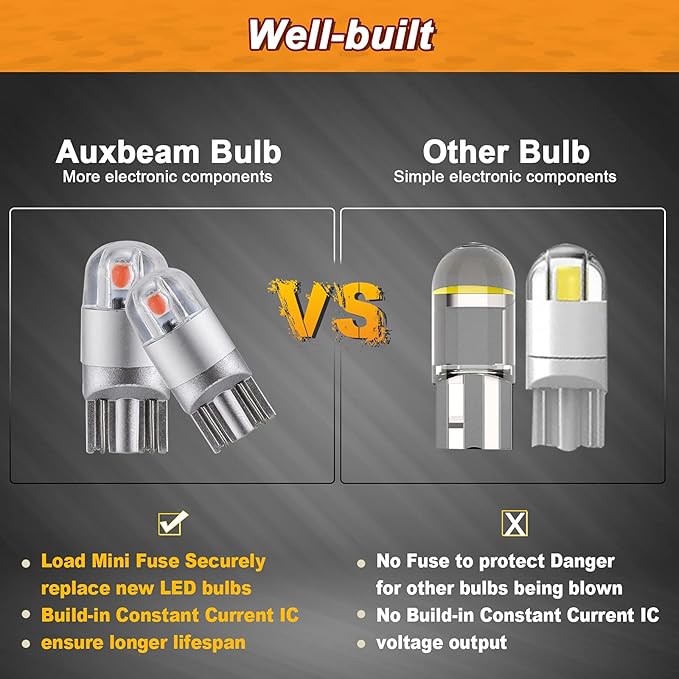 Auxbeam T10 194 LED Bulbs Red, Super Bright Non-Polarity W5W 168 2825 Car Interior Lights, Replacement Bulb for Dashboard Lights, License Plate lights, Dome Map Light,Brake Light 2 PCS