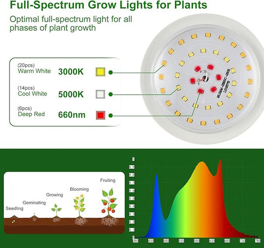 Outdoor Grow Lights for Plants, Full Spectrum Greenhouse Grow Light, Outdoor Waterproof Appearance Patent Design, 22FT Adjustable Cord for Vegetables, Seedlings, Flowers (6 Lights)