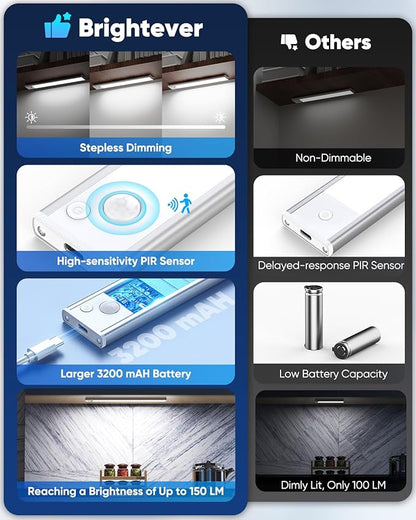 Under Cabinet Lights, 14'' LED Rechargeable Battery Operated Motion Activated Night Light Indoor, 3200mAh Magnetic Dimmable Closet Lights, 6500K Wireless Under Counter Light for Kitchen, Stair, 3 Pack