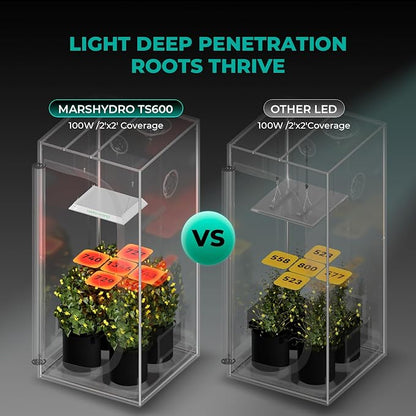 MARS HYDRO TS600 100W Upgraded Dimmable LED Grow Light, Full Spectrum Growing Lamp with New Diodes Layout for Indoor Plants Hydroponic Seedling Veg Bloom in 2x2 Grow Tent
