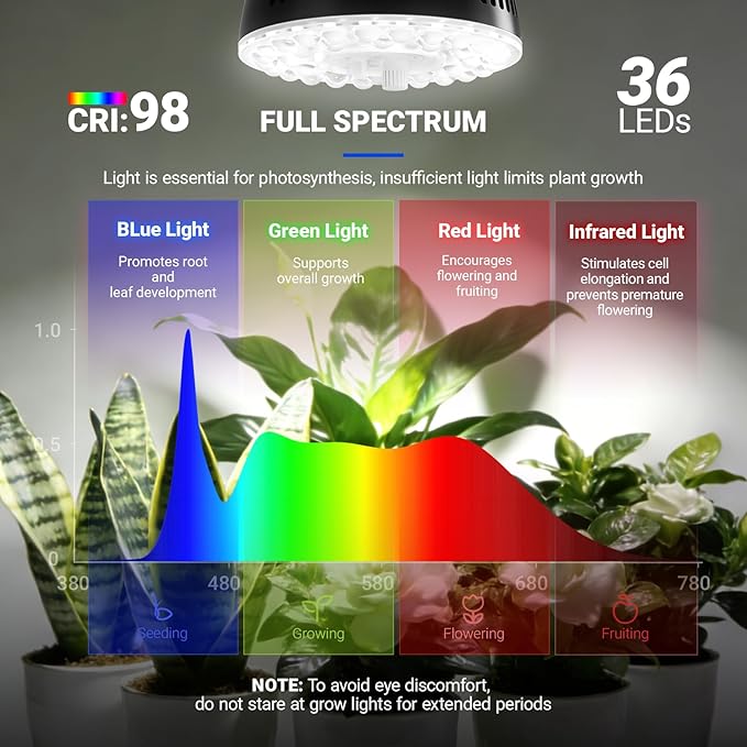 Barrina Orbgrow OG11A Grow Light Bulbs for Indoor Plants, Integrated Dimming & Timing, 5000K 33W(3 x 11W, 300 Watt Equiv), E26 Plant Light Bulb, Full Spectrum for Seeds and Greens, 3 Packs, Black