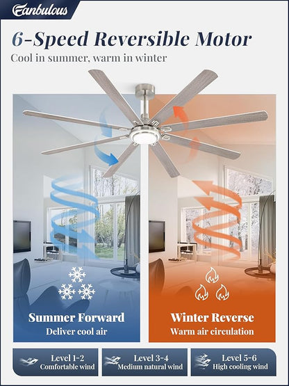 Fanbulous 84 Inch Ceiling Fans with Lights and Remote, Brushed Nickel Ceiling Fan with 8 Dual-Color Blades, Indoor/Outdoor Large Ceiling Fans, Reversible DC Motor, 6-Speed, 3CCT for Living Porch Patio