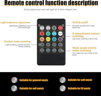 Car Led Interior Lights, RGB 36LED Multicolor Auto Strip Light with Sound Active Function and Remote Control, Under Dash Smart Lighting Kit with Charger, Car Accessories (USB)
