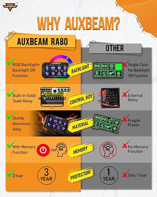 Auxbeam 8 Gang Switch Panel RA80 Auto-Dimmable RGB Switch Panel w/Momentary Toggle Pulsed, 12V-24V Automotive Aluminum Switch Panel for Truck Offroad Car Boat Waterproof, 3 Years Warranty