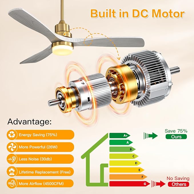 Sofucor Ceiling Fans with Lights, 52 Inch Modern Ceiling Fan with Remote, Low Profile Flush Mount Ceiling Fan for Indoor Outdoor Farmhouse Bedroom Living Room Patio, Dimmable/Timer/Reversible/DC Motor
