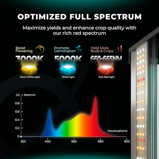 MARS HYDRO FC6500 730W Samsung LM301H EVO LED Grow Light 5x5, 1530Pcs Diodes with Smart Control Function, 730W Full Spectrum Foldable Dimmable Daisy Chain Grow Lights Bar for Indoor Growing
