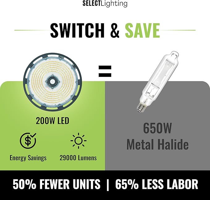 UFO LED High Bay Shop Light, 200W/160W/115W Selectable, 29000 Lumen, Multi-CCT (3000K/4000K/5000K), IP65 Waterproof, UL Certified Warehouse & Garage Lighting (20–30ft Mount)