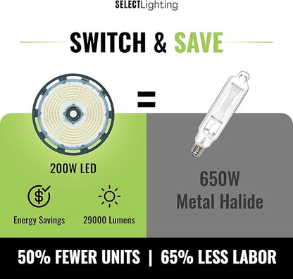 UFO LED High Bay Shop Light, 200W/160W/115W Selectable, 29000 Lumen, Multi-CCT (3000K/4000K/5000K), IP65 Waterproof, UL Certified Warehouse & Garage Lighting (20–30ft Mount)