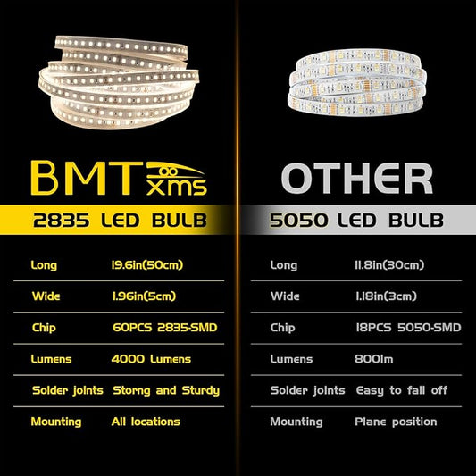 BMTxms LED Strip Light，60pcs SMD 2835 - Trunk LED Light for Car Trunk Cargo Area or Interior Illumination Decoration,4000 Lumens 6000K Xenon White, Easy Install Auto Accessories (2 Pack)