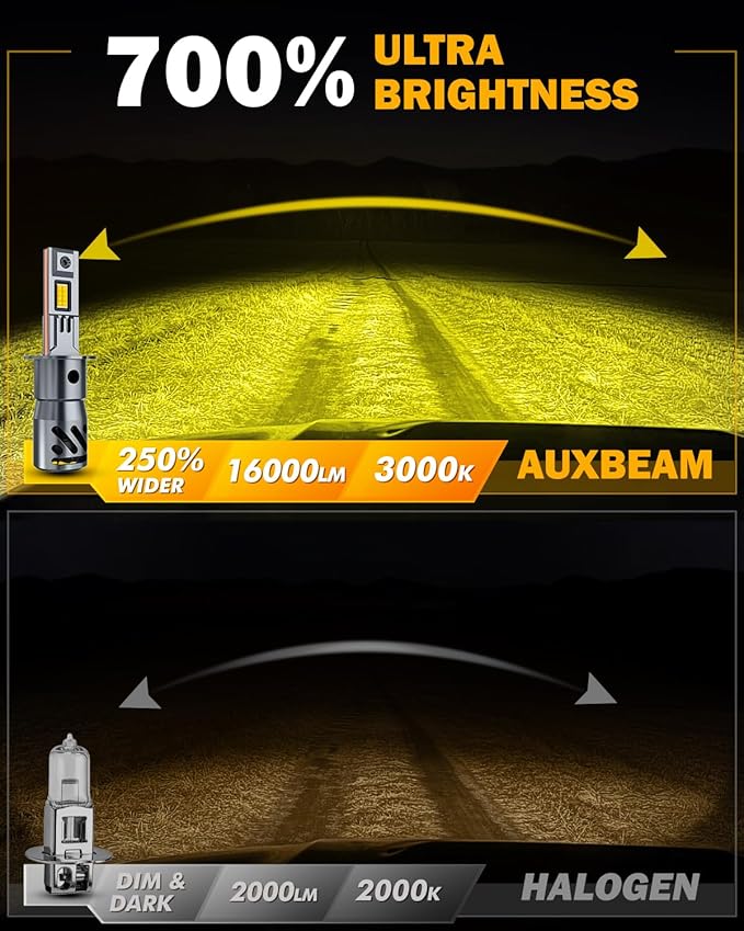 Auxbeam 2026 H3 Fog Lights, Q40 Series 3000K Golden Yellow H3 Offroad Lights, Plug and Play, Pack of 2