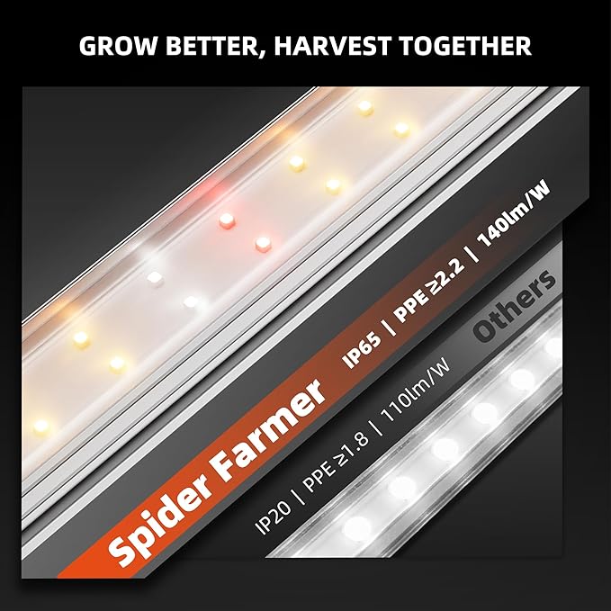 Spider Farmer 2FT LED Grow Lights for Indoor Plants,Full Spectrum (3000K+5000K+660nm),80W (4x20W,400W Equivalent),3-Level Dimmable,IP65 Waterproof,Linkable Design,Plant Light Strip for Shelve,4-Pack