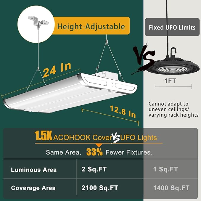 4Pack 2FT 200W LED Commercial Linear High Bay Light 28000LM[Eqv.800W MH/HPS],AC100-277V【Driver Equipped】 5000K,Linear Hanging High Bay Light,UL Complied
