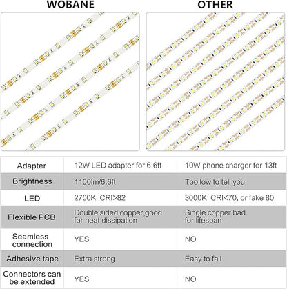 WOBANE Under Cabinet Lighting Kit,Flexible LED Strip Lights Bar,Under Counter Lights for Kitchen,Cupboard,Desk,Monitor Back,Shelf,6.6 Feet Tape Light Set,ETL Listed,120 LEDs,1100lm,2700K WarmWhite