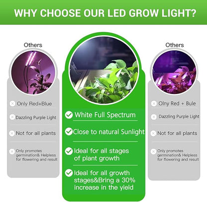 RDJ Bouns Grow Light Bulbs for Indoor Plants, 80W Large Full Spectrum 12791LM High PPFD, E26 Base Foldable Fast-Heat-Cnducting Aluminum Panel for Outdoor Greenhouse Waterproof Plant Light