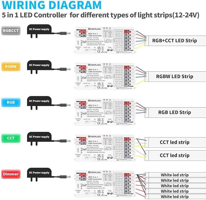 GIDERWEL Smart 5 in 1 WiFi LED Controller RGBWW for Strip Lights RGBCCT RGBW RGB CCT and 5 White Strips,Work with Alexa/Google Assistant,APP/Voice Control Color Change Dimming(Only a WiFi Controller)