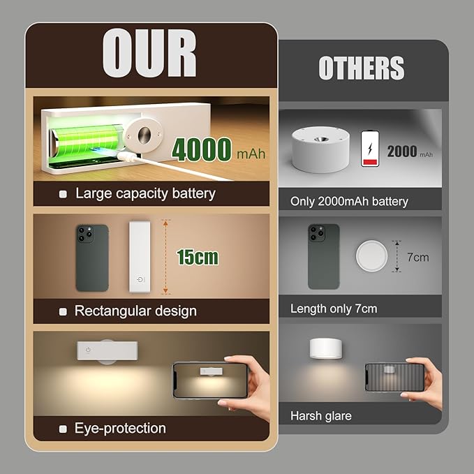 YiLaie LED Magnetic Wall Sconce Lights, 2Pack 4000mAh Battery Operated Wall Sconce, USB Rechargeable Wall Lights with Touch Controls & Brightness Adjustment, 360° Rotate Wall Mounted Reading Llight