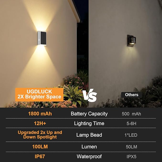 Solar Wall Light Outdoor,3000/4500/6000K/RGB 13 Modes Dusk to Dawn Lighting Solar Sconce Lights IP67 Waterproof Up and Down Solar Lights Outdoor for House /Porch/Fence/Patio/Garage-White Shell (8PCS)