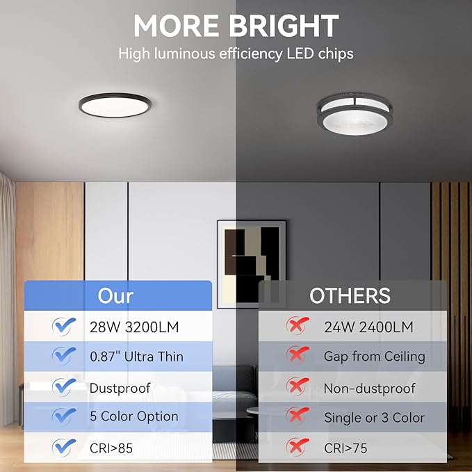 12 Pack 12 Inch Dimmable LED Flush Mount Ceiling Light Fixture 28W 3200LM 5 Color Temperature in One Super Slim Round Ceiling Lamp Low Profile Ceiling Lights for Living Bedroom Kitchen Laundry Black