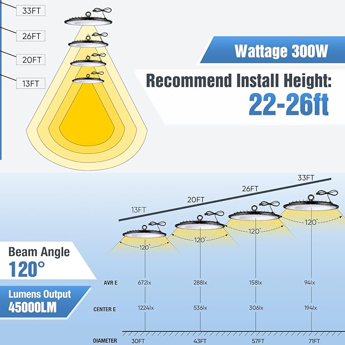 YANYCN 6 Pack 300W UFO Led High Bay Light Fixture,120VAC,5000K Daylight Commercial Shop Bay Lighting,45000LM,[1300W MH/HPS Equiv.] US Plug Area Lighting for Warehouse/Barn/Gym/Factory/Workshop