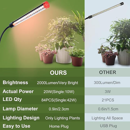 Gamechanger! 18 Watt Power Draw, NO Need Adapter, FECiDA 2026 2Head Clip Grow Lights for Seed Starting, Bonsai, Small Indoor Plants, Enough Bright Like Sun, 4/8/12/16/20H Timer