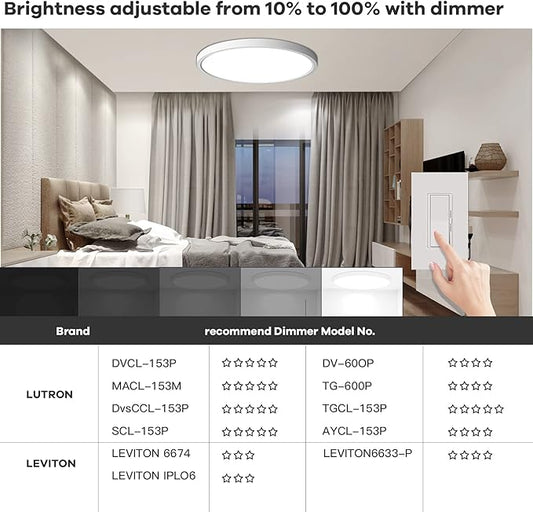 TALOYA Dimmable Flush Mount Ceiling Light,15.8Inch,24W,5 CCT,LED Ceiling Light Fixture for Bedroom,Kitchen,Living Room,White