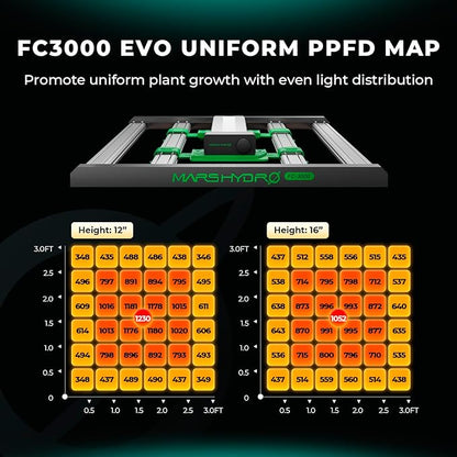 Mars Hydro 2 in 1 Design FC3000 EVO 300W, Samsung LM301H EVO LED Grow Light 3x3 ft Coverage, Commercial Full Spectrum Daisy Chain Dimmable Bar Style Grow Lamp for Indoor Plants