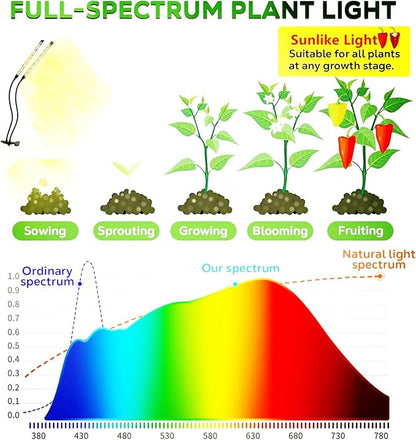 Led Grow Lights, 2 Heads Full Spectrum Plant Light with Clamp for Indoor Plants & Seed Starting, 10-Level Dimmable, Auto On Off, Timing 3 9 12Hrs