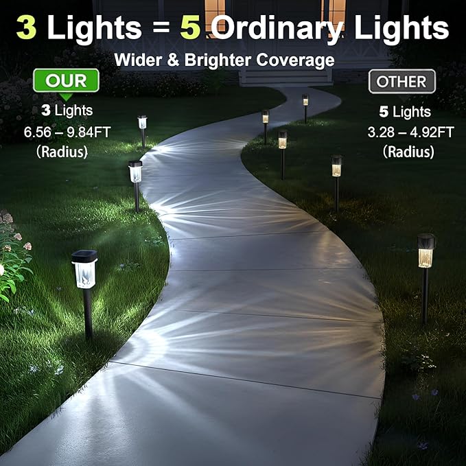 LIANGLOME Solar Pathway Lights Outdoor 12 Pack - IP55 Waterproof Solar Powered Garden Lights 6000K Cold White LED, Auto On/Off Outdoor Solar Lights for Yard Driveway Patio Decor Landscape Lighting