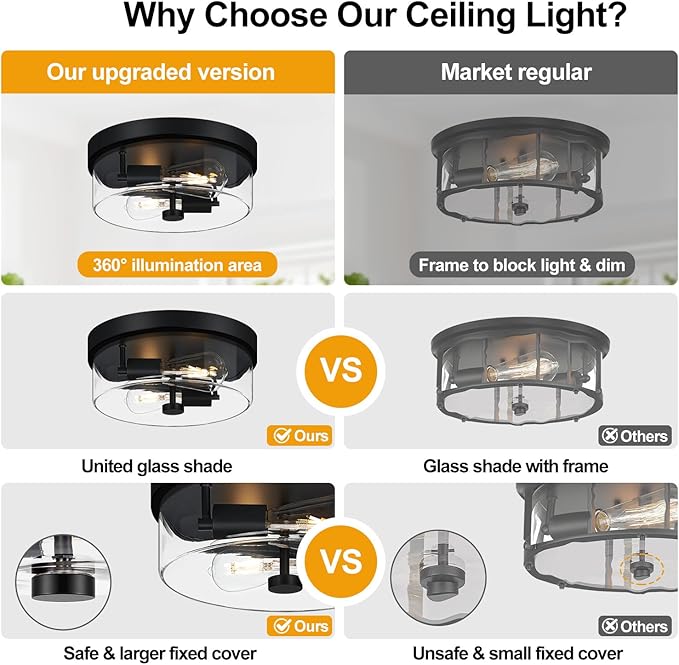 szzgco Flush Mount Ceiling Light Fixtures, 2-Light Black Ceiling Mount for Farmhouse with Clear Glass Lampshade, Industrial Flush Mount Light Fixture for Hallway, Kitchen, Entryway and Foyer