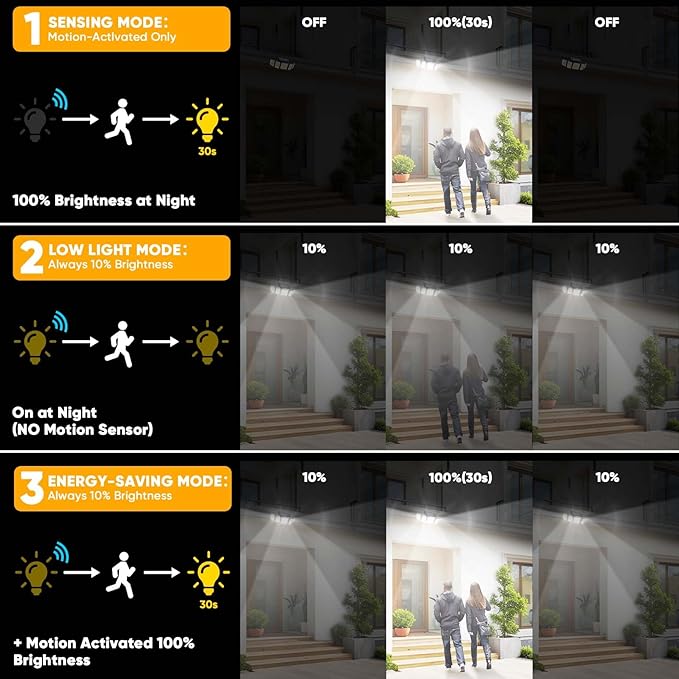 MDCMDCM Outdoor Solar Light Motion Sensor Waterproof - 3000 Lumens 3 Modes 416 LEDs 32ft 2400mAh 5 Heads Security Lights Flood Lights with Remote for Patio Yard Pool Outside （Wireless, 1p）