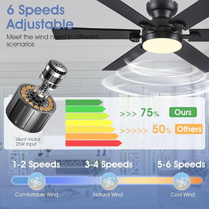 52" Black Low Profile Ceiling Fans with Lights and Remote, Modern Flush Mount Ceiling Fans with Quiet DC Motor, 6 Speeds Reversible