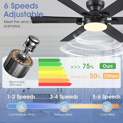 52" Black Low Profile Ceiling Fans with Lights and Remote, Modern Flush Mount Ceiling Fans with Quiet DC Motor, 6 Speeds Reversible