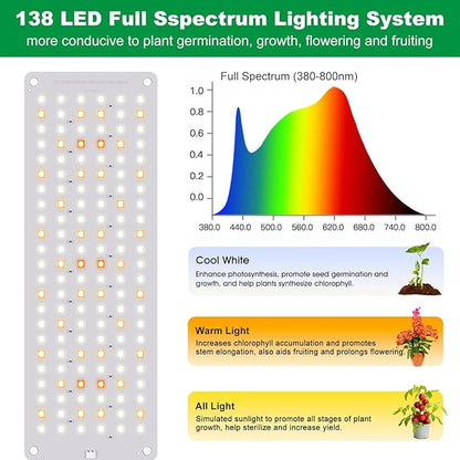 Aumtrly Grow Light, Full Spectrum Under Cabinet Plant Lights for Indoor Growing Seedling 3 Panels, Large Area Illumination 414 LEDs Lightweight Grow Lamp with UL Adaptor 16 Hour Timer