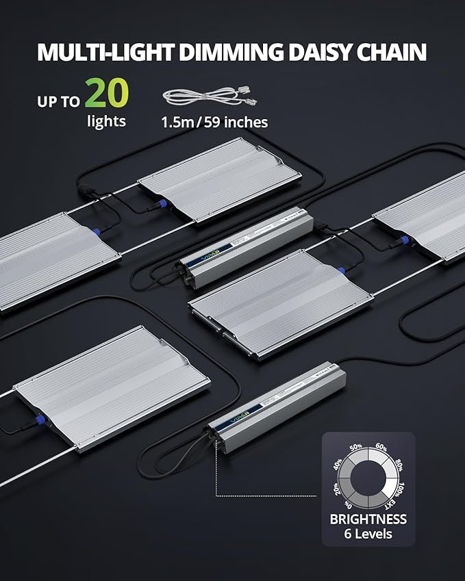 VIPARSPECTRA XS3000 Pro Grow Light, 300W LED Grow Lights for Indoor Plants Full Spectrum with New-Gen Lens, Dimmable Dimming Daisy Chain Plant Lights for Seed Starting Veg Flower 4x2 4x3 Grow Tent