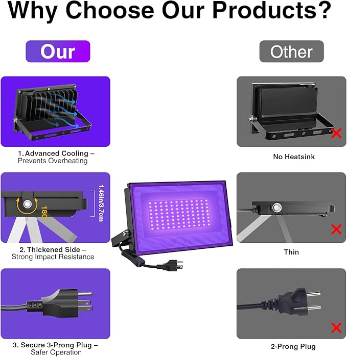 Onforu 2 Pack 60W LED Black Lights, Blacklight Flood Light with Plug, IP66 Waterproof Black Lights for Dance Party, Glow in The Dark, Halloween, Body Paint, Fluorescent Poster, Neon Glow